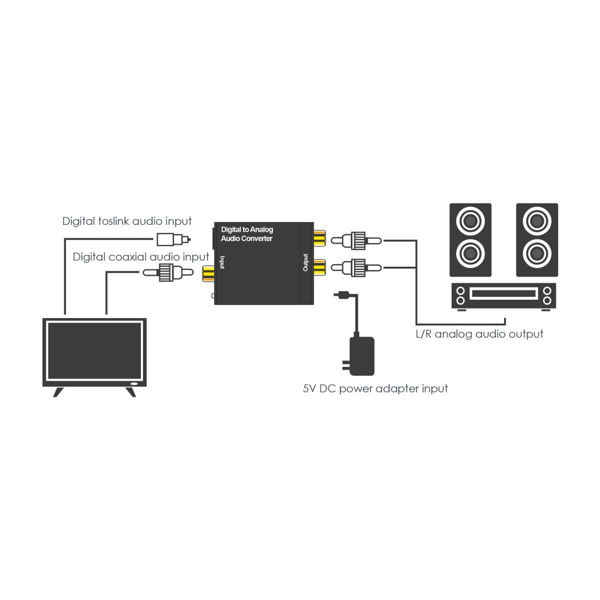 Pretvornik iz digitalnega v analogni signal coaxial ali toslink v L/R audio