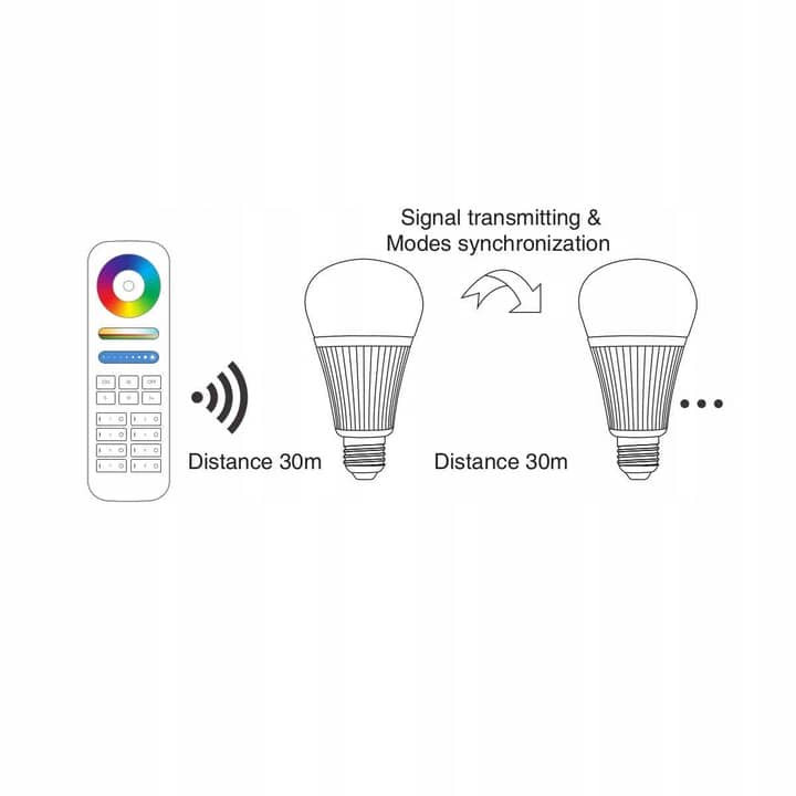 LED sijalka Mi-Light E27 9W RGB + CCT
