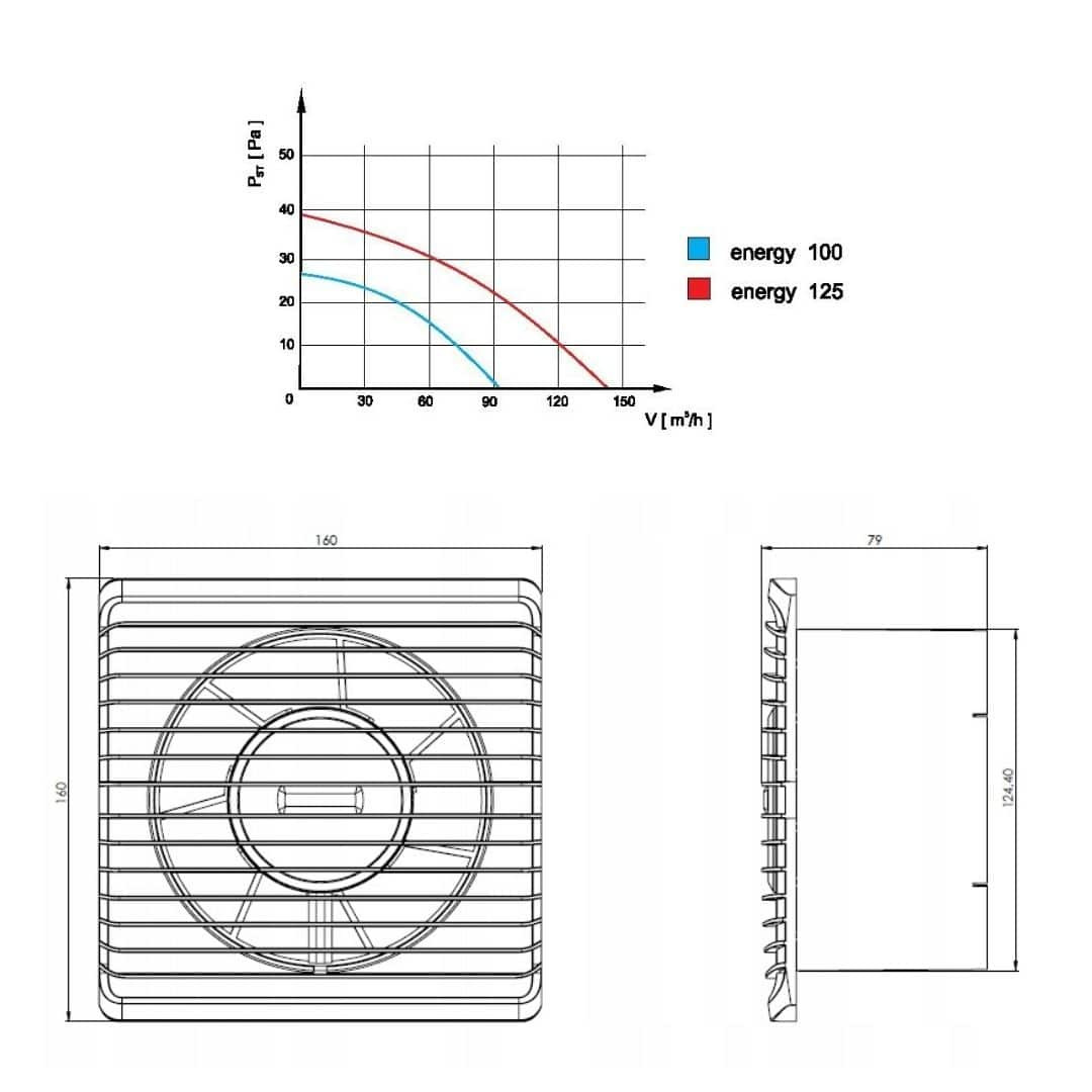 Kopalniški ventilator fi 125mm S-STANDARD 10W 140m3/h