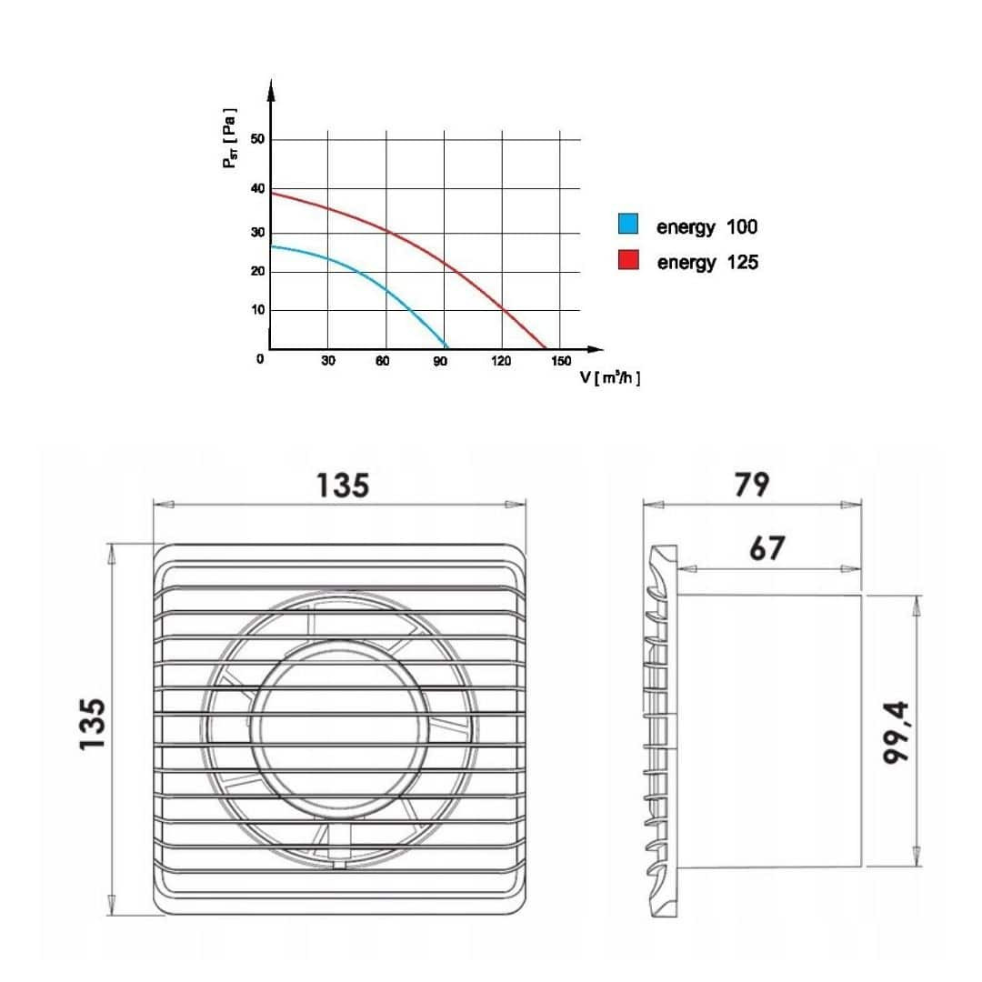 Kopalniški ventilator fi 100mm S-STANDARD 8W 93m3/h