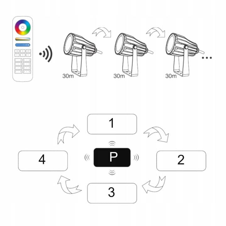 LED Milight pametni mini reflektor RGB+CCT 6W IP66 Philips LED