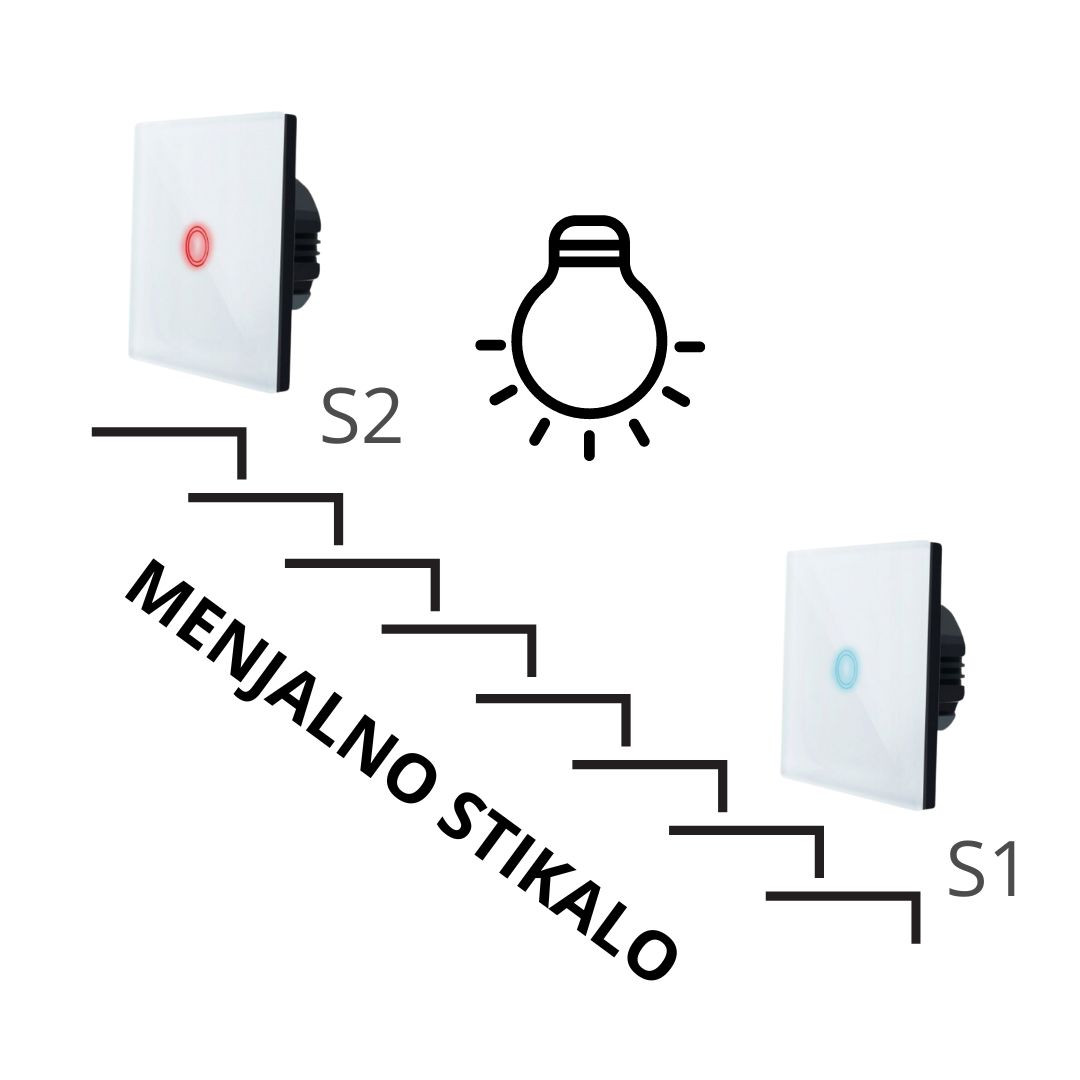Stekleno stikalo na dotik menjalno (stopniščno) S1 (opcija S2 ali RF daljinec) enojno belo z LED indikatorjem
